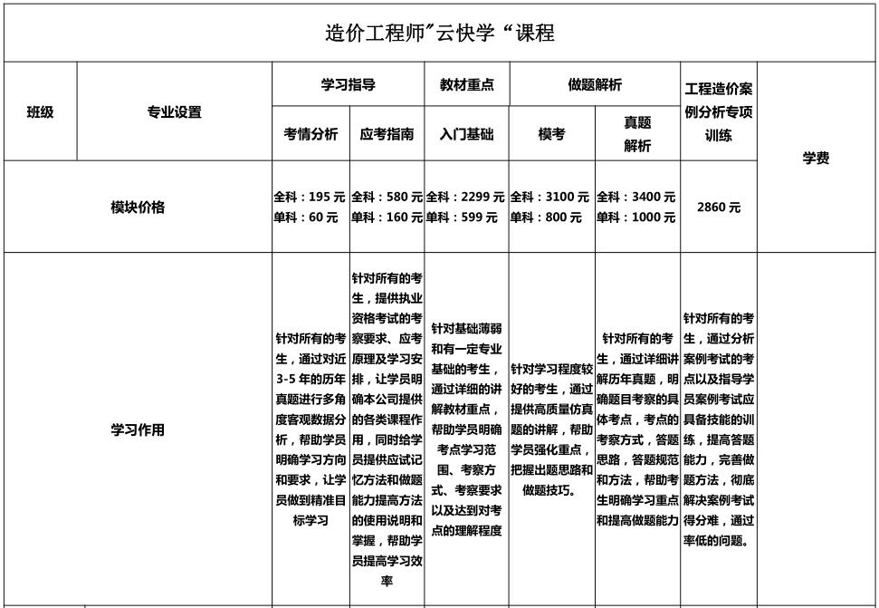 学尔森注册造价工程师 