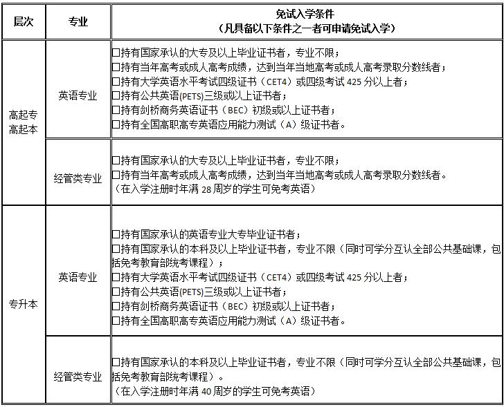 北京外国语大学招生简章