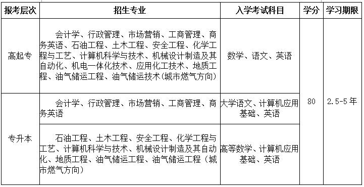 中国石油大学（北京）招生简章