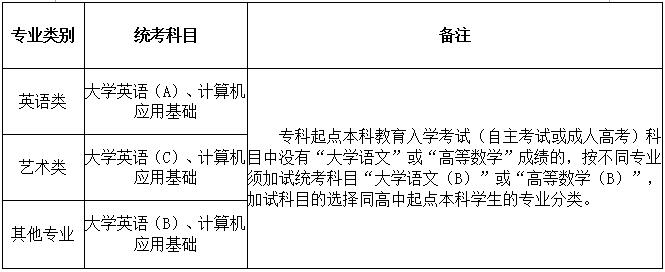 中国石油大学（北京）招生简章