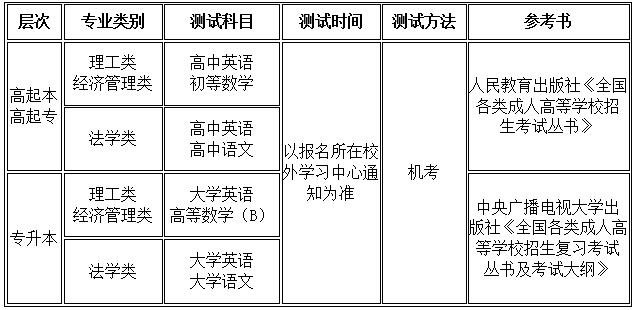 北京理工大学学历教育招生简章