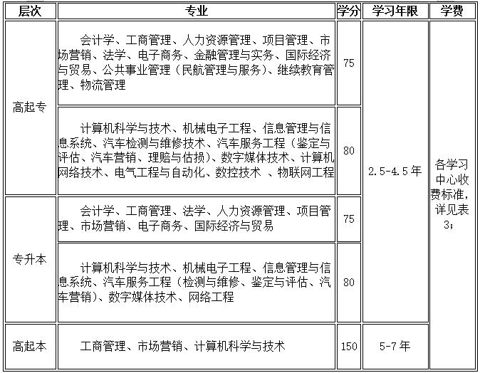 北京理工大学学历教育招生简章