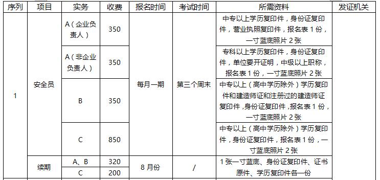 北京建委八大员招生简章