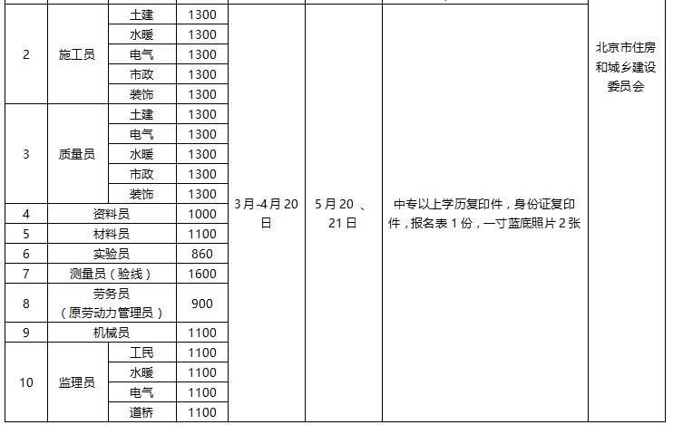 北京建委八大员招生简章