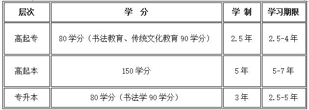 东北财经大学招生简章 