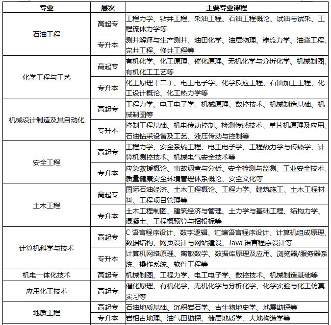 中国石油大学（北京）招生简章