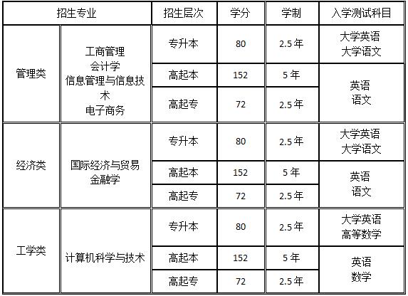 北京外国语大学招生简章