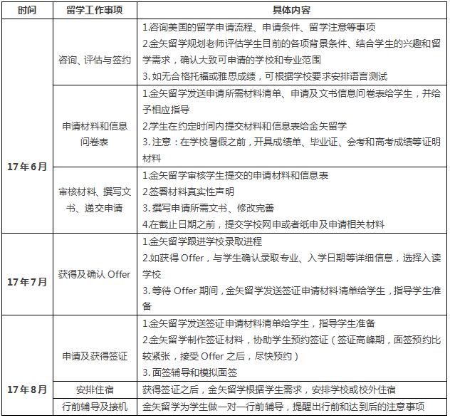 高考留学申请时间规划（美国本科）