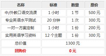 超值团购：外教口语主题体验课套餐 