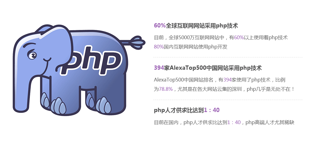 上海PHP高级工程师培训课程