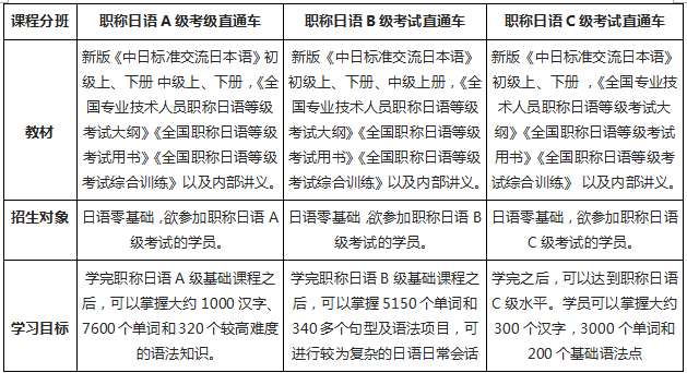 北京未名天职称日语系列培训课程