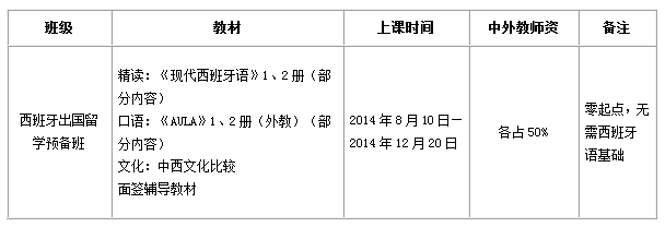 西班牙公立大学留学保签课程