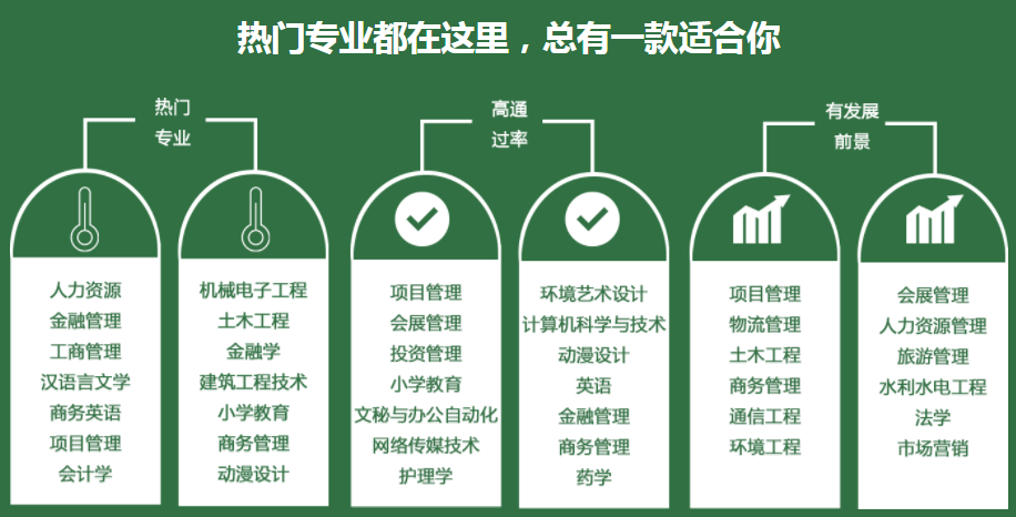 北京远程自考辅导课程