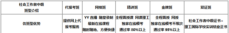 北京社会工作者考证培训课程