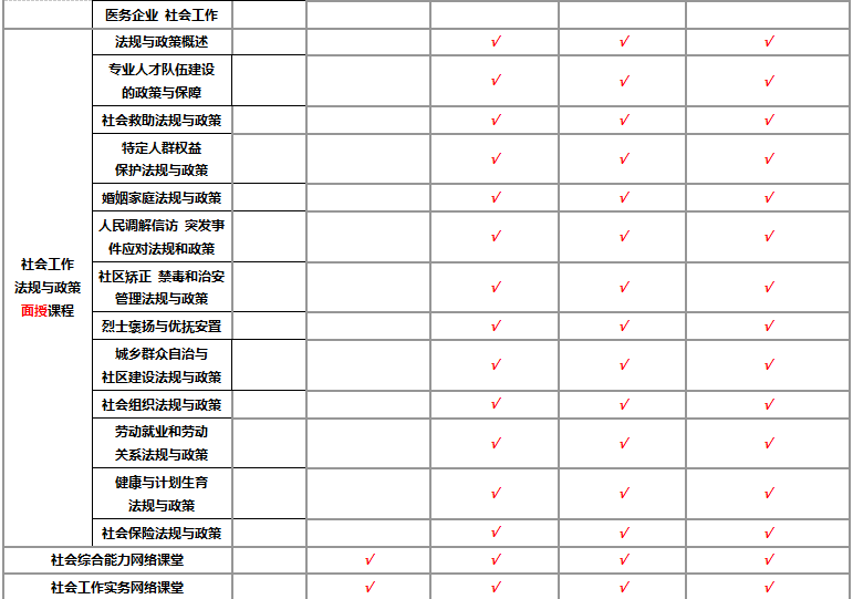 北京社会工作者考证培训课程