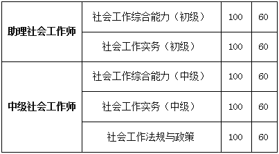 北京社会工作者考证培训课程