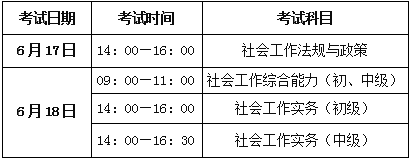 北京社会工作者考证培训课程