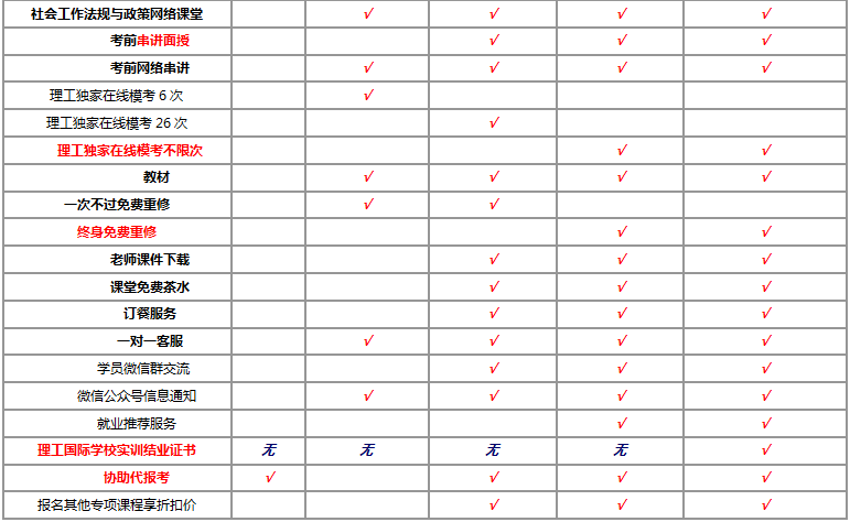 北京社会工作者考证培训课程