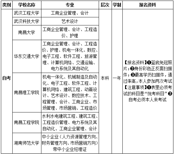 大立教育本科学历辅导课程