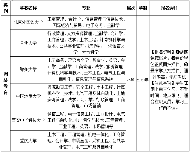 大立教育本科学历辅导课程