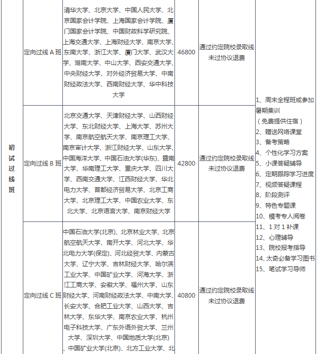 北京MPAcc/MAud管理类联考招生简章