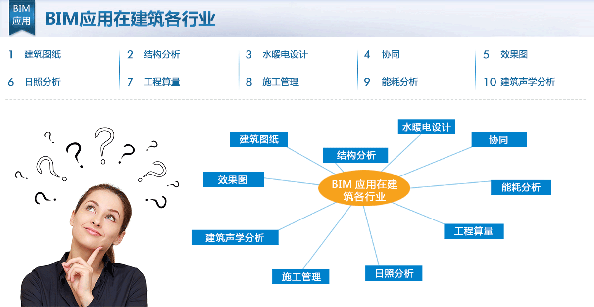 BIM培训