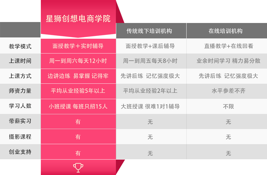 深圳电商设计师培训课程