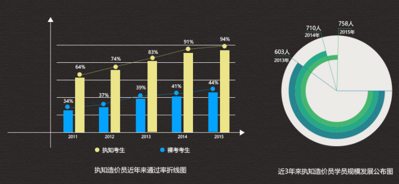 2018年助理造价工程师培训课程