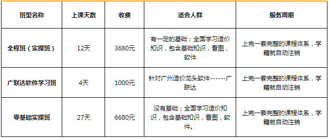 2018年助理造价工程师培训课程