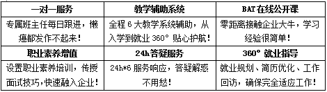 牵引力WEB前端工程师培训课程