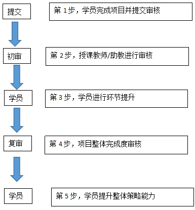 牵引力WEB前端工程师培训课程