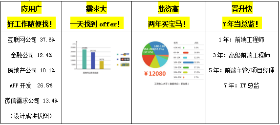 牵引力WEB前端工程师培训课程