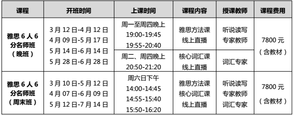 雅思6人6分名师网络班