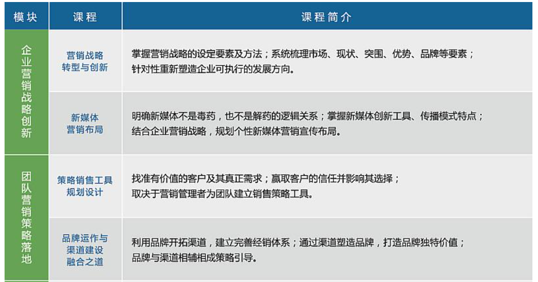 实战营销管理PMM高级研修培训课程