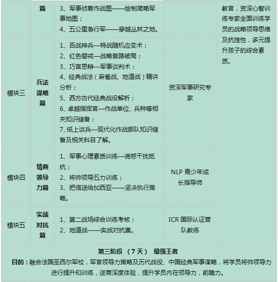 2018上海青少年军事夏令营25天营活动方案