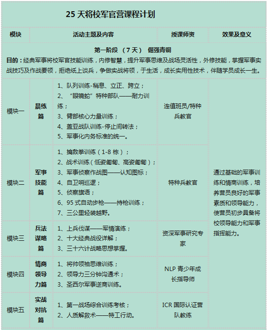 2018上海青少年军事夏令营25天营活动方案