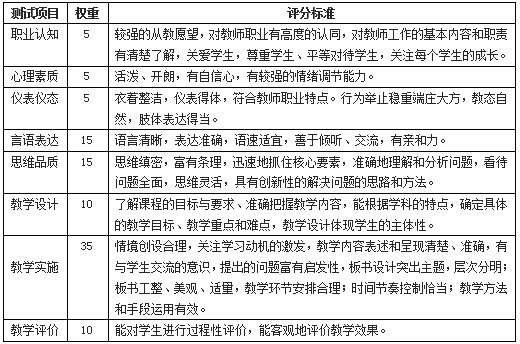 深圳考教师资格证培训课程