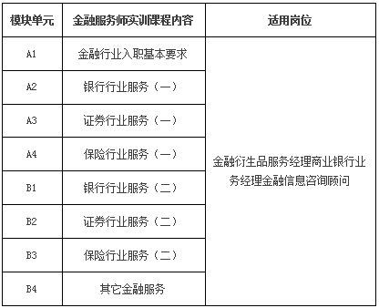 人社部高级金融服务师就业证书培训课程