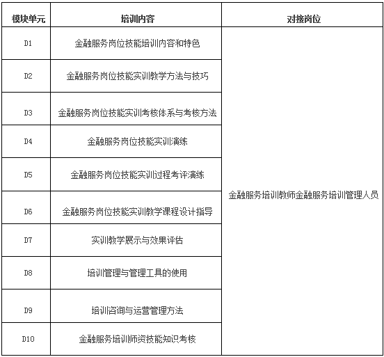 人社部高级金融服务师就业证书培训课程