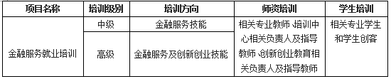 人社部高级金融服务师就业证书培训课程