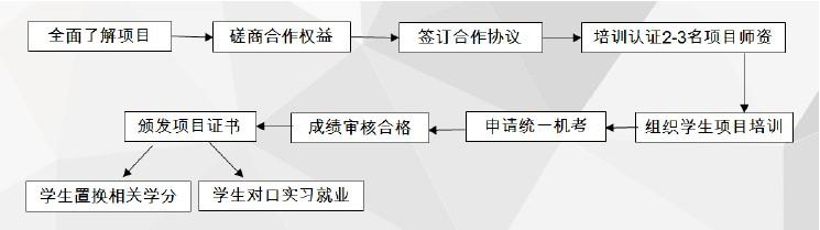 人社部高级金融服务师就业证书培训课程