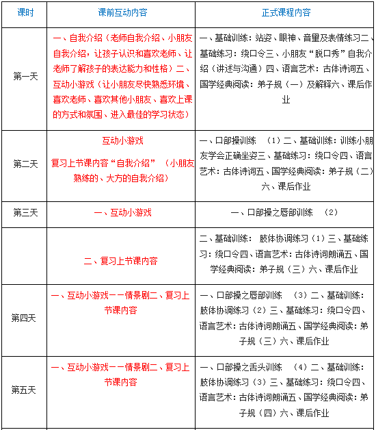 北京金话筒7-9岁少儿双语主持与表演艺术班