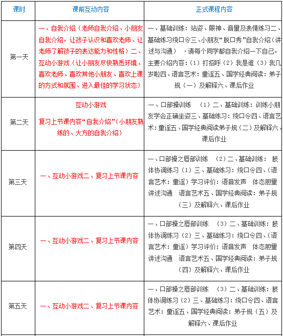 北京金话筒4-6岁少儿双语主持与表演艺术班