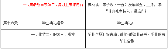 北京金话筒4-6岁少儿双语主持与表演艺术班