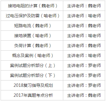 上海筑林注册电气工程师考试培训课程