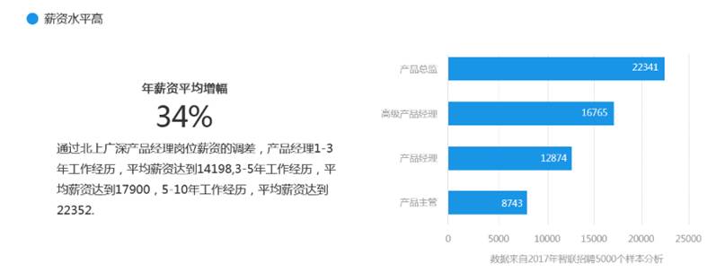 牵引力60天产品经理培训课程