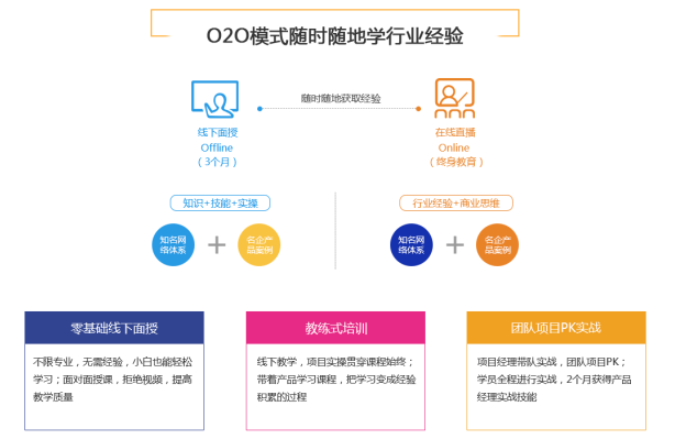 牵引力60天产品经理培训课程