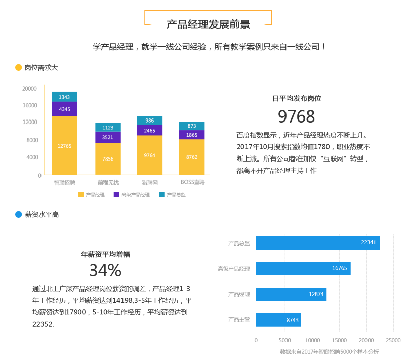 牵引力60天产品经理培训课程