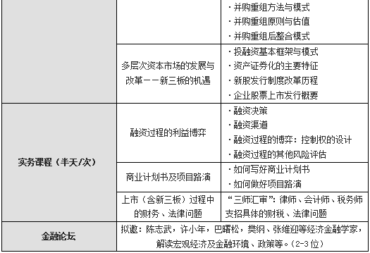 广州金融投资&PE与商业模式创新研修班