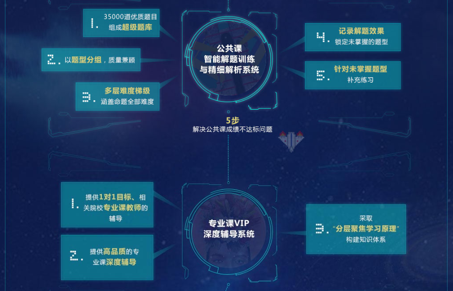 海文2019考研线上钻石卡的好处